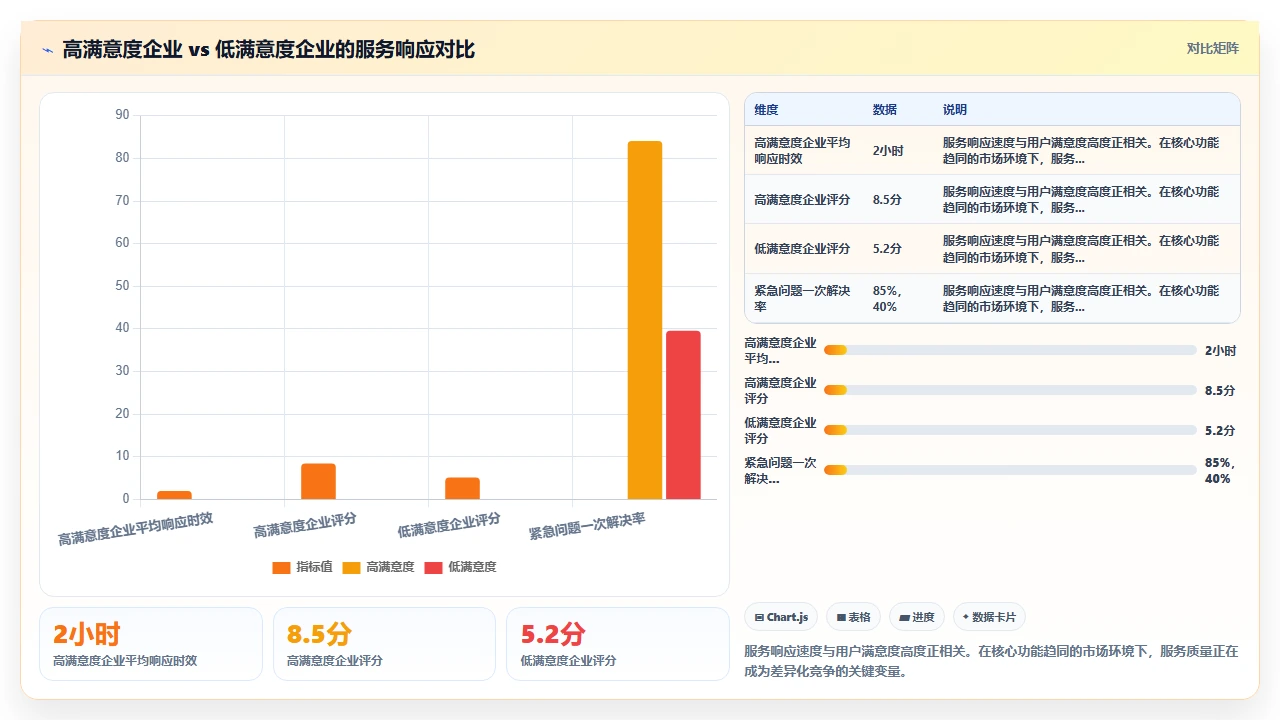 我们靠这套排行,选对了人事系统