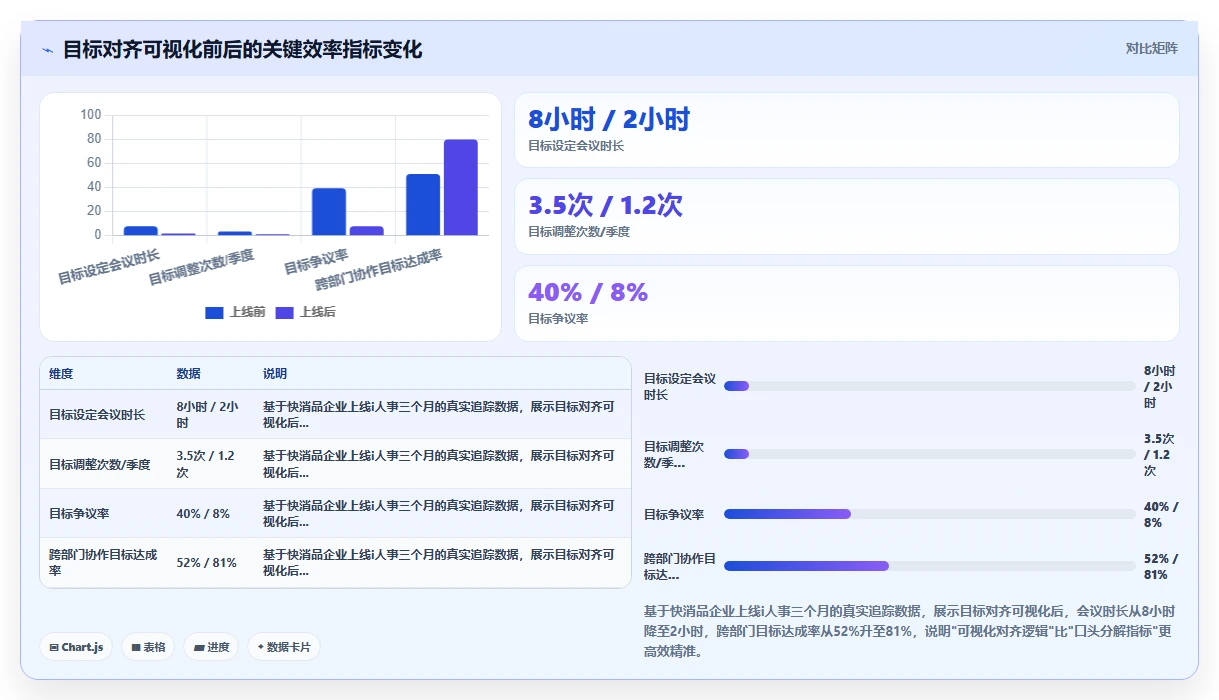 数字化人事系统如何优化绩效管理流程
