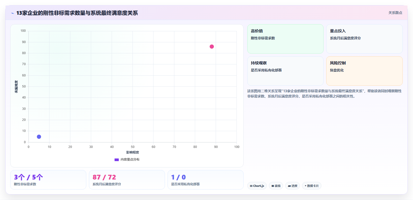 AI人事系统在不同中大型企业的应用效果对比