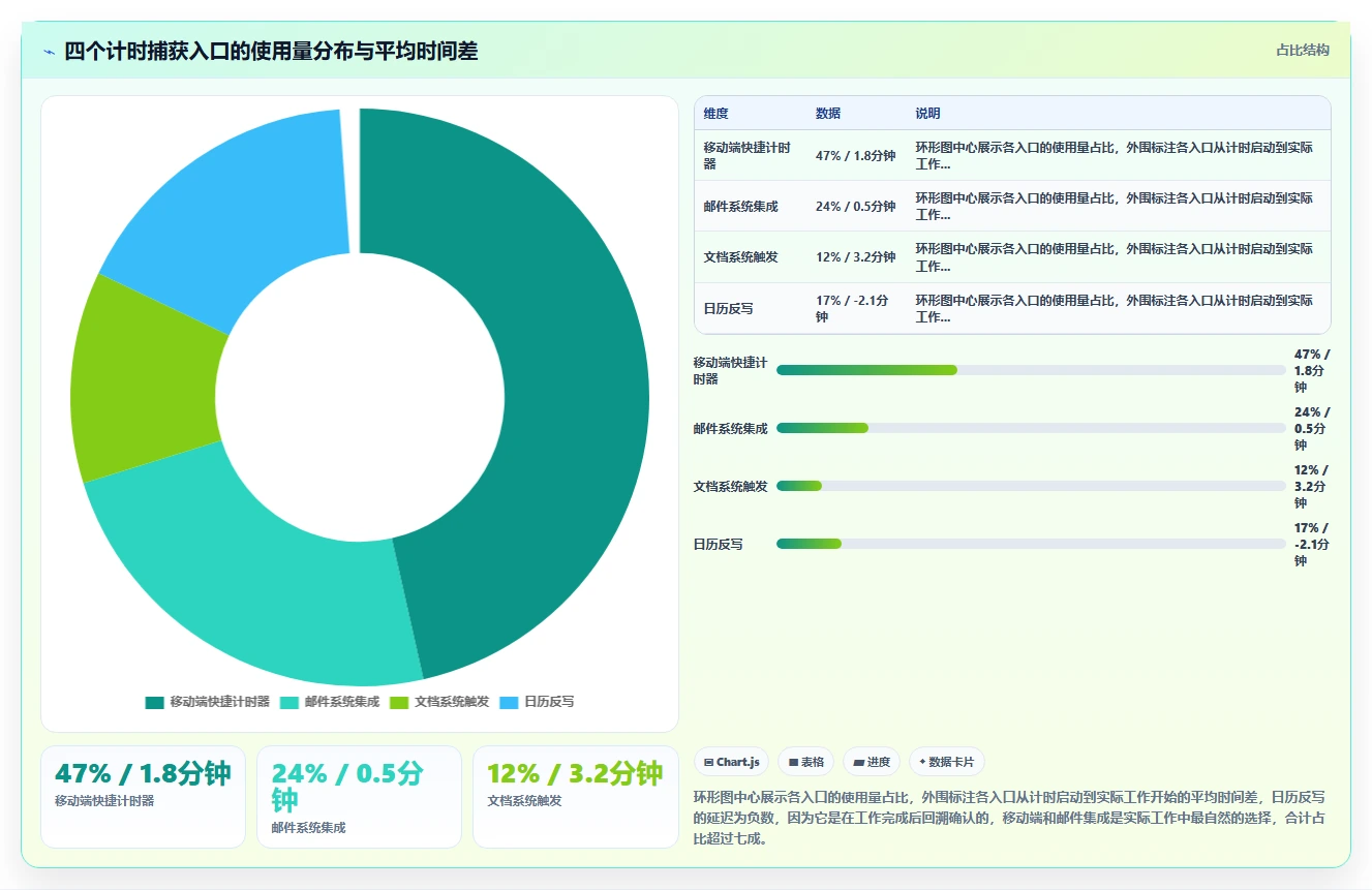 律所数字化人事系统律师计时收费管理