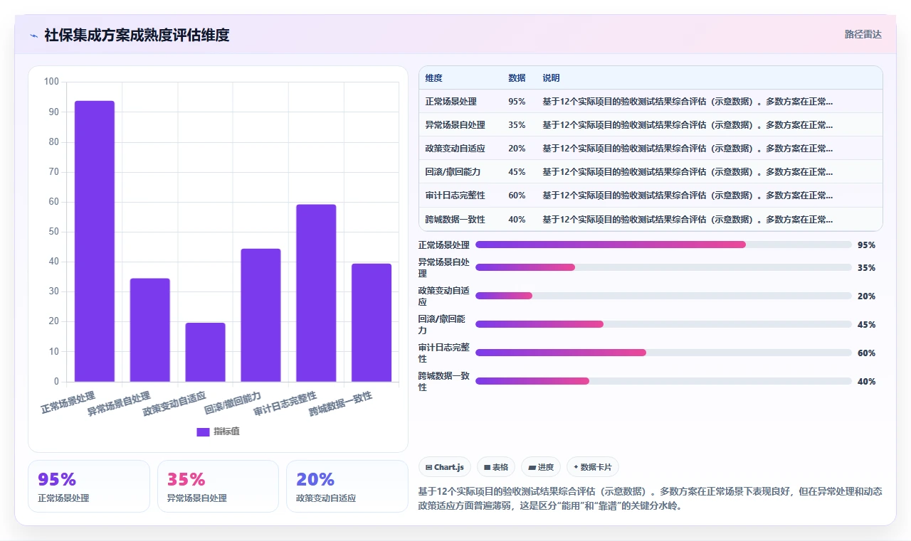如何将AI人事系统与社保系统集成