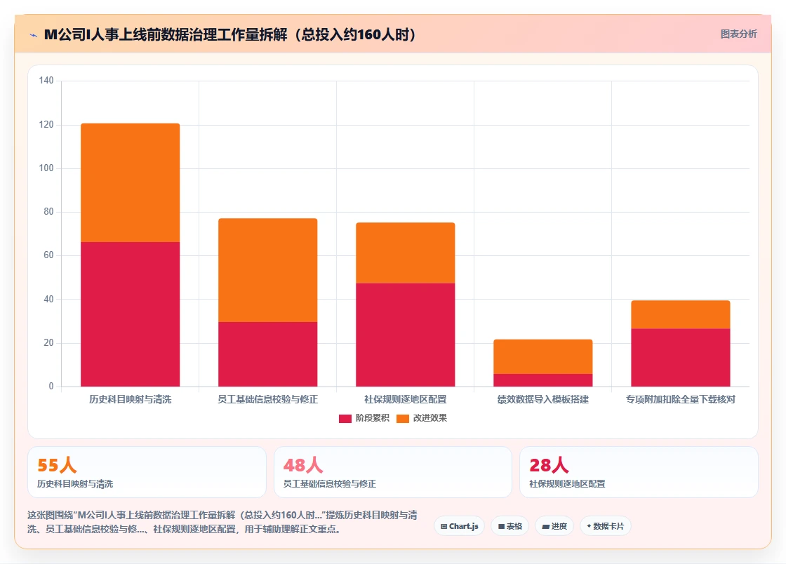 基于AI人事系统的薪酬核算与个税申报流程