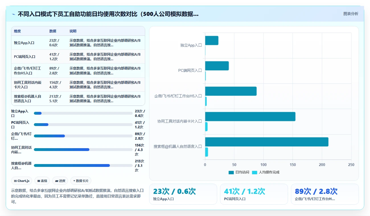 AI人事系统在互联网企业的应用技巧