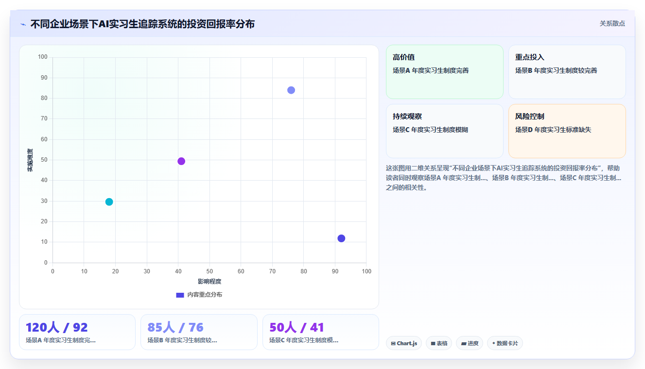 AI人事系统实时追踪实习生转正节点管理