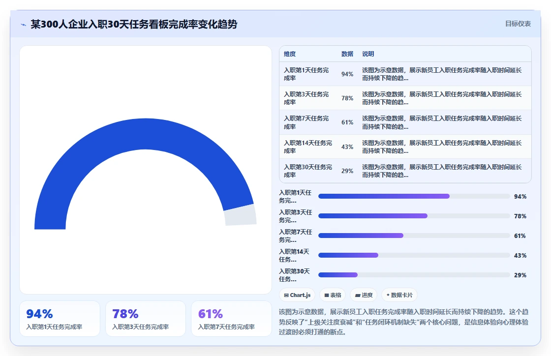 智能人事系统提升员工入职体验的落地方法