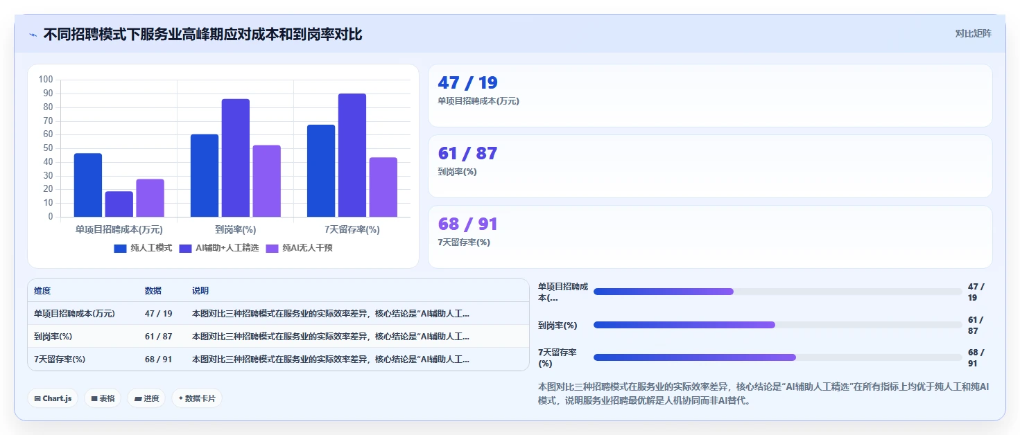 AI招聘专员如何适应服务业需求