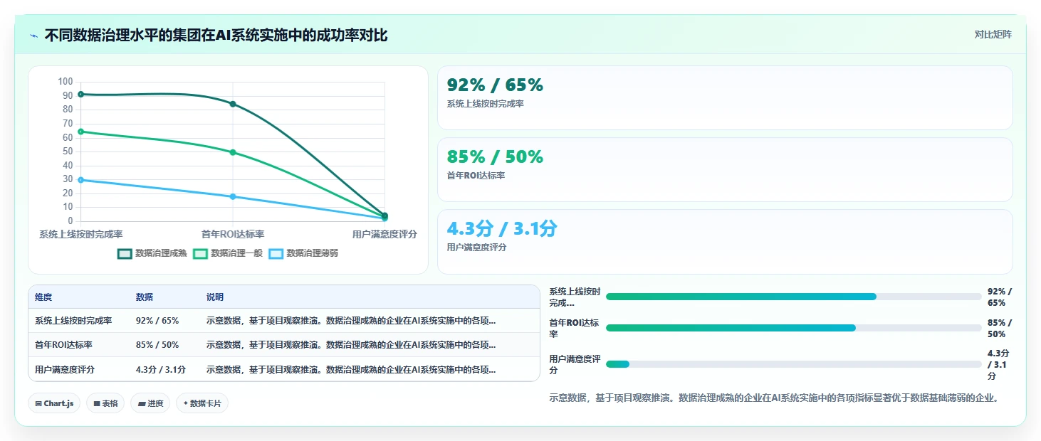 AI人事系统如何改变集团公司的传统模式
