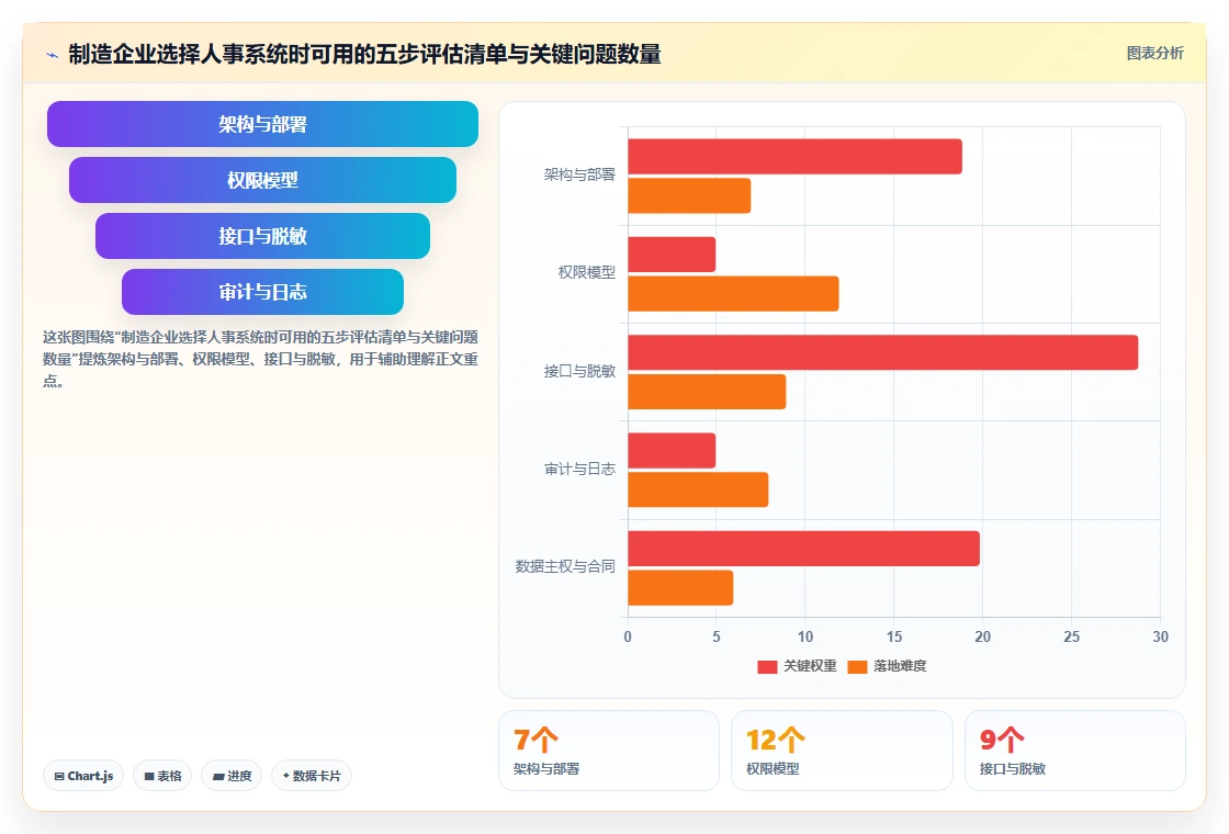 制造企业人事系统怎么实现安全合规管理