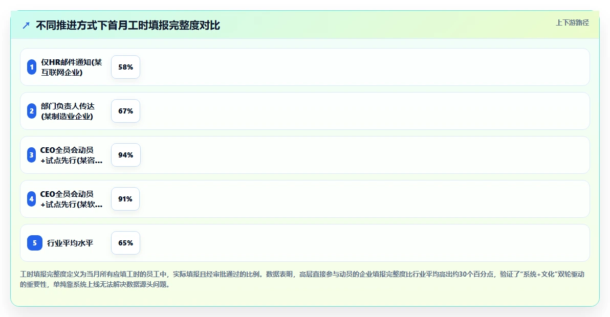 用AI人事系统解决项目制人员成本分摊难