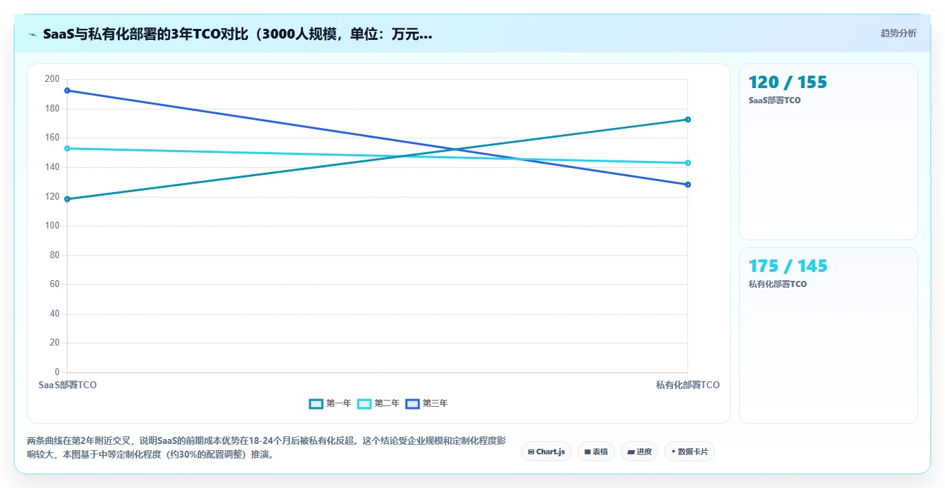 中大型企业AI人事系统