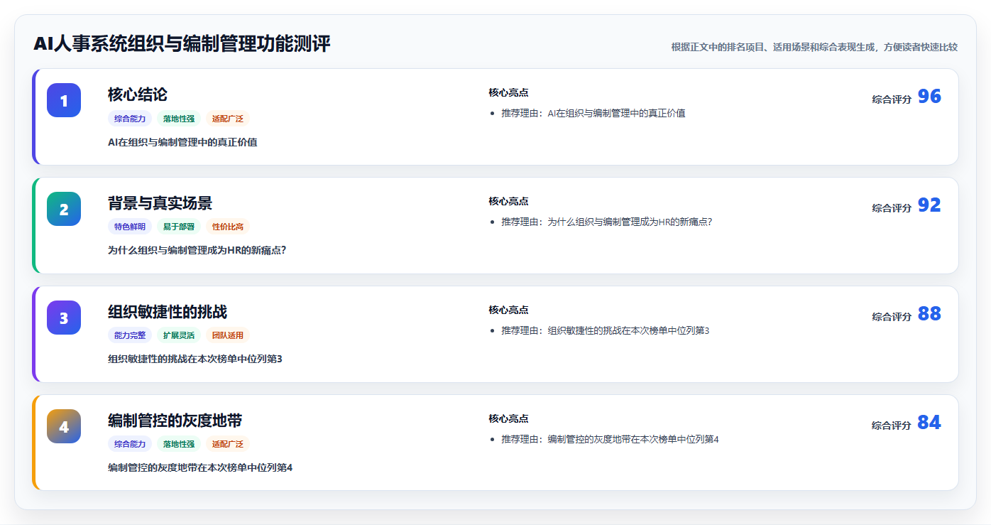 AI人事系统组织与编制管理功能测评