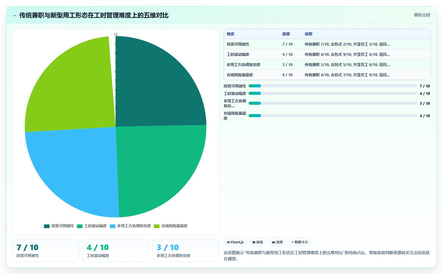 智能人事系统怎么处理兼职工时统计