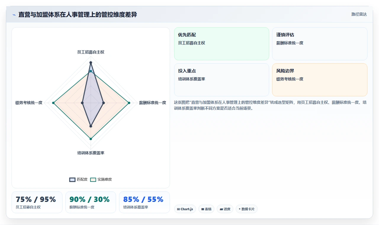 连锁行业智能人事系统最佳实践案例集