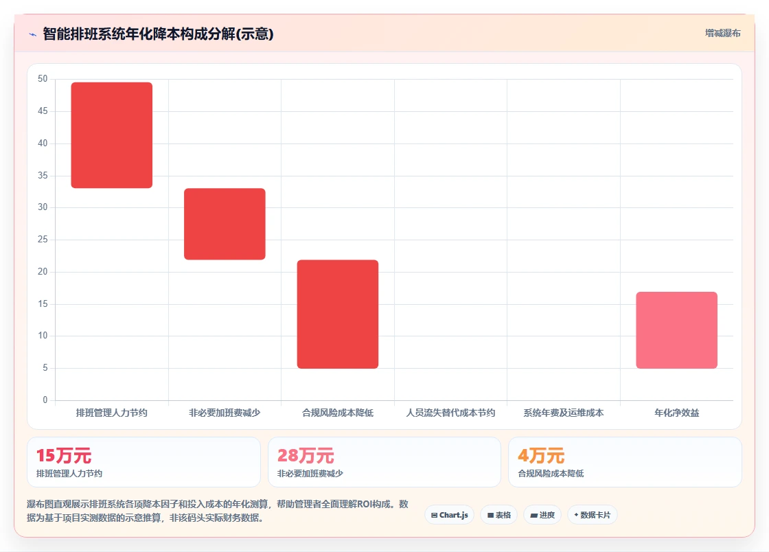 航运港口智能人事系统码头作业人员排班