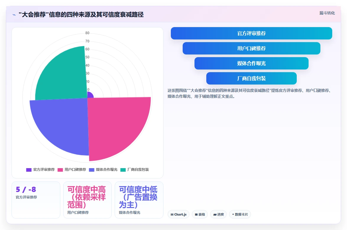 HR技术大会推荐的智能人事系统有哪些