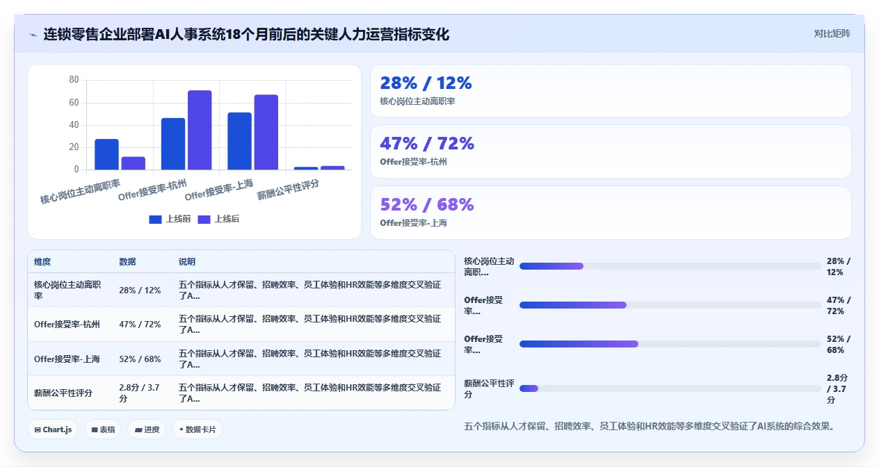 如何用AI人事系统解决跨区域薪酬平衡
