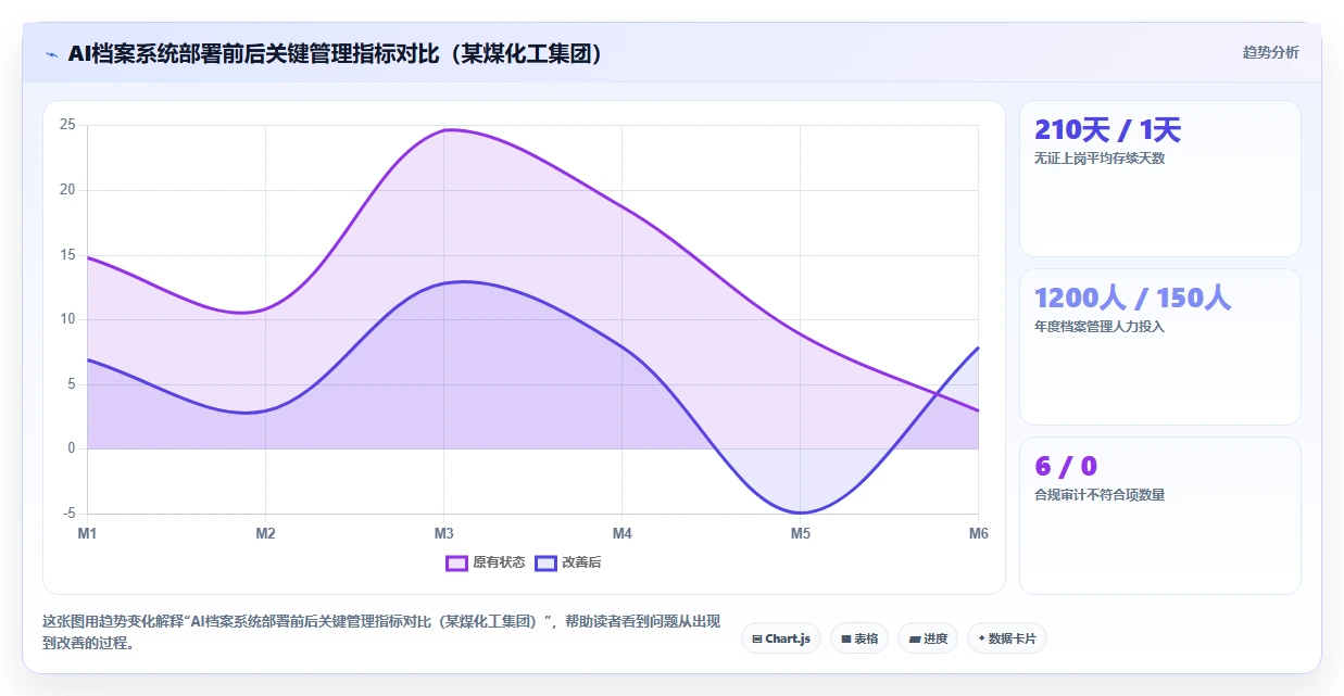 化工能源AI人事系统安全培训档案管理