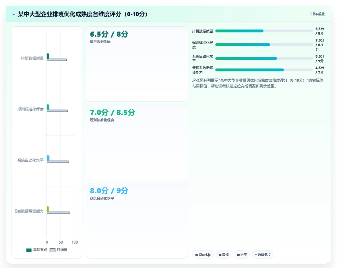 人事系统倒班排班优化如何提升效率