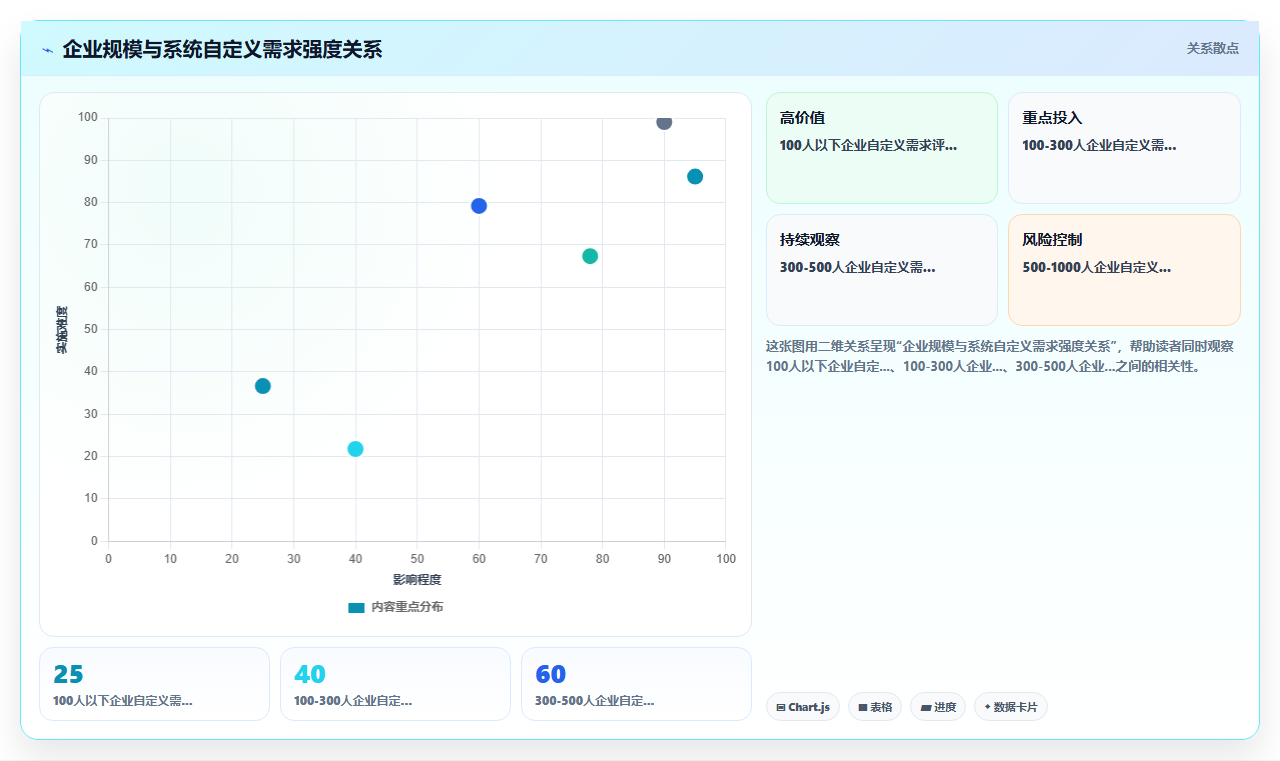 如何用AI人事系统减少人事部门手工报表