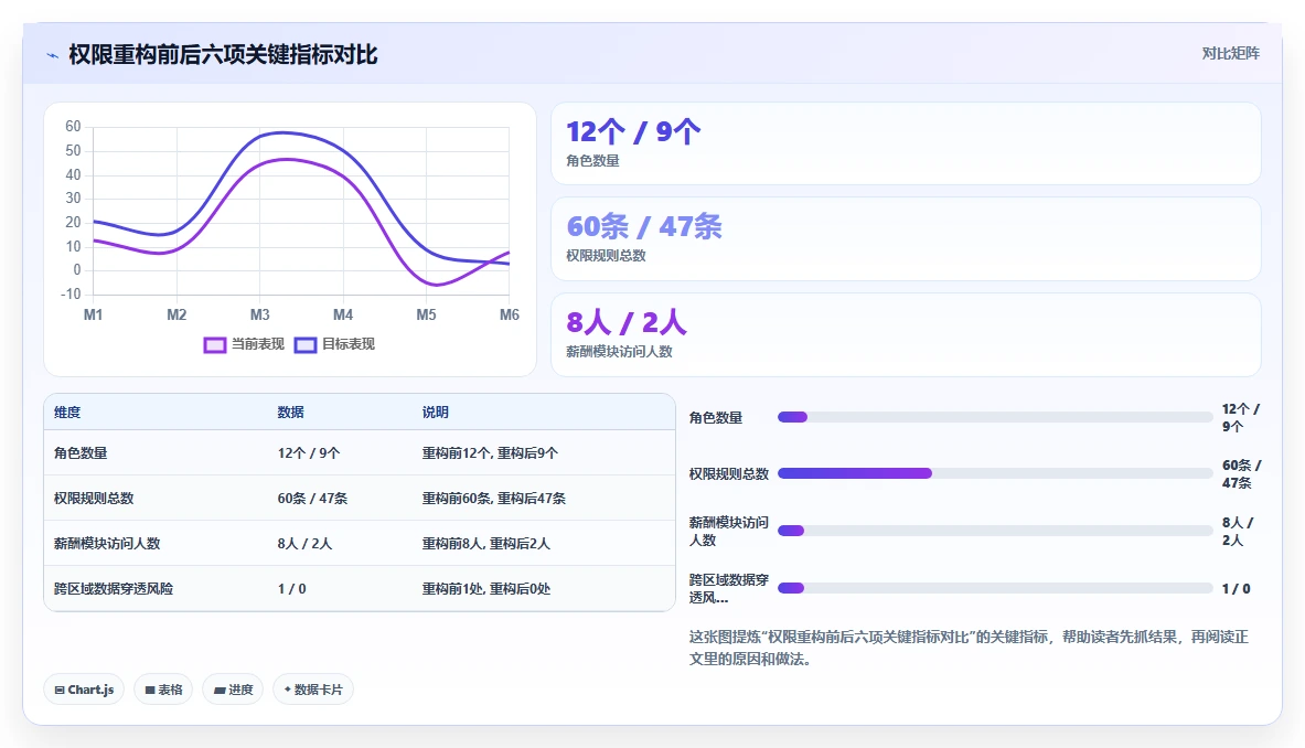 智能HR系统如何设置权限管控