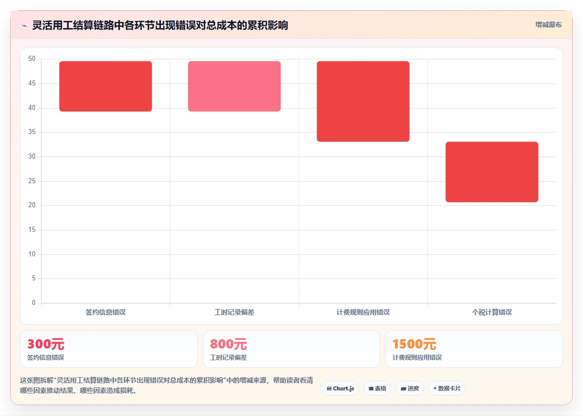 智能HR系统如何支持灵活用工模式