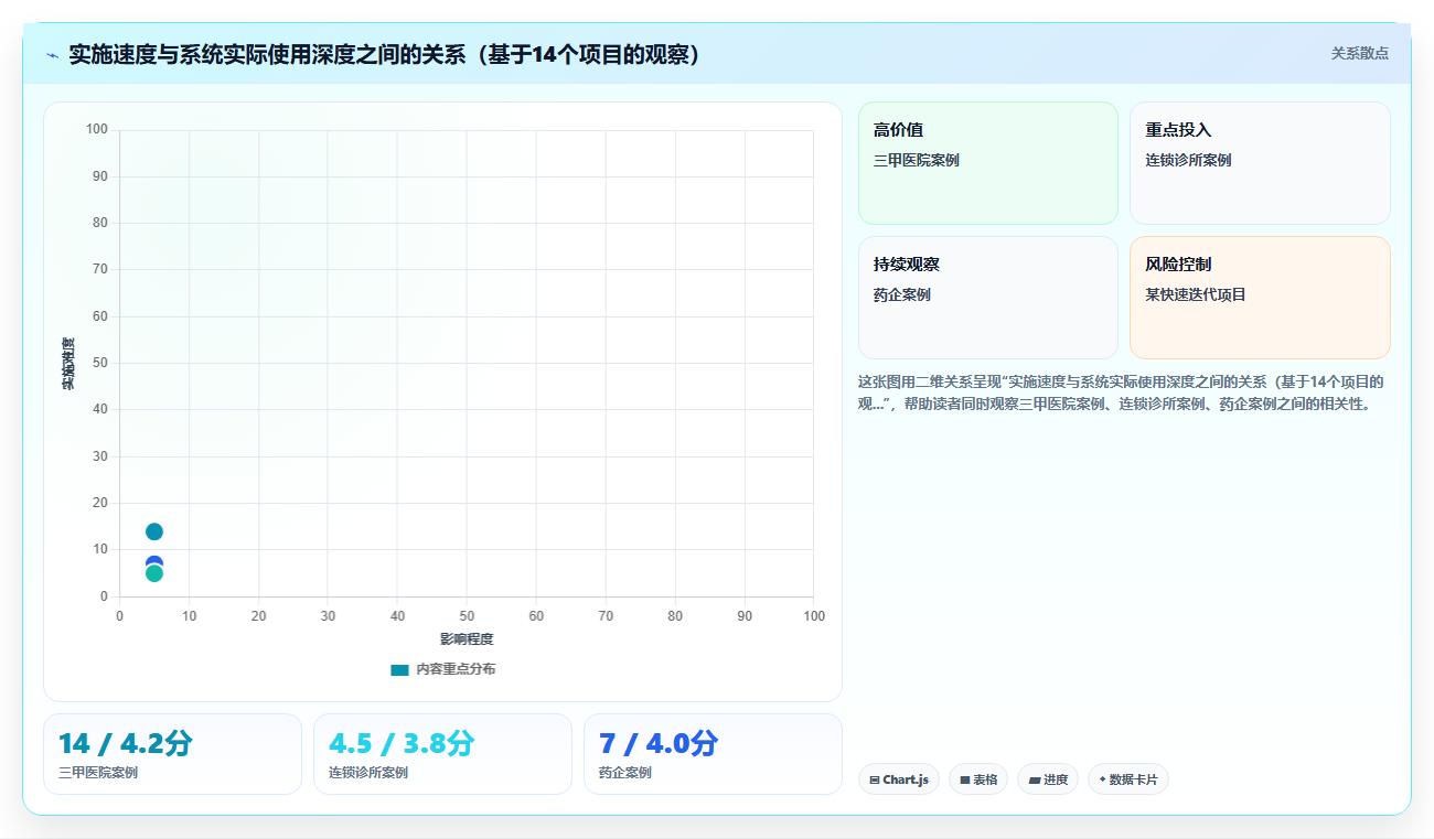 医疗健康AI人事系统痛点破解方案