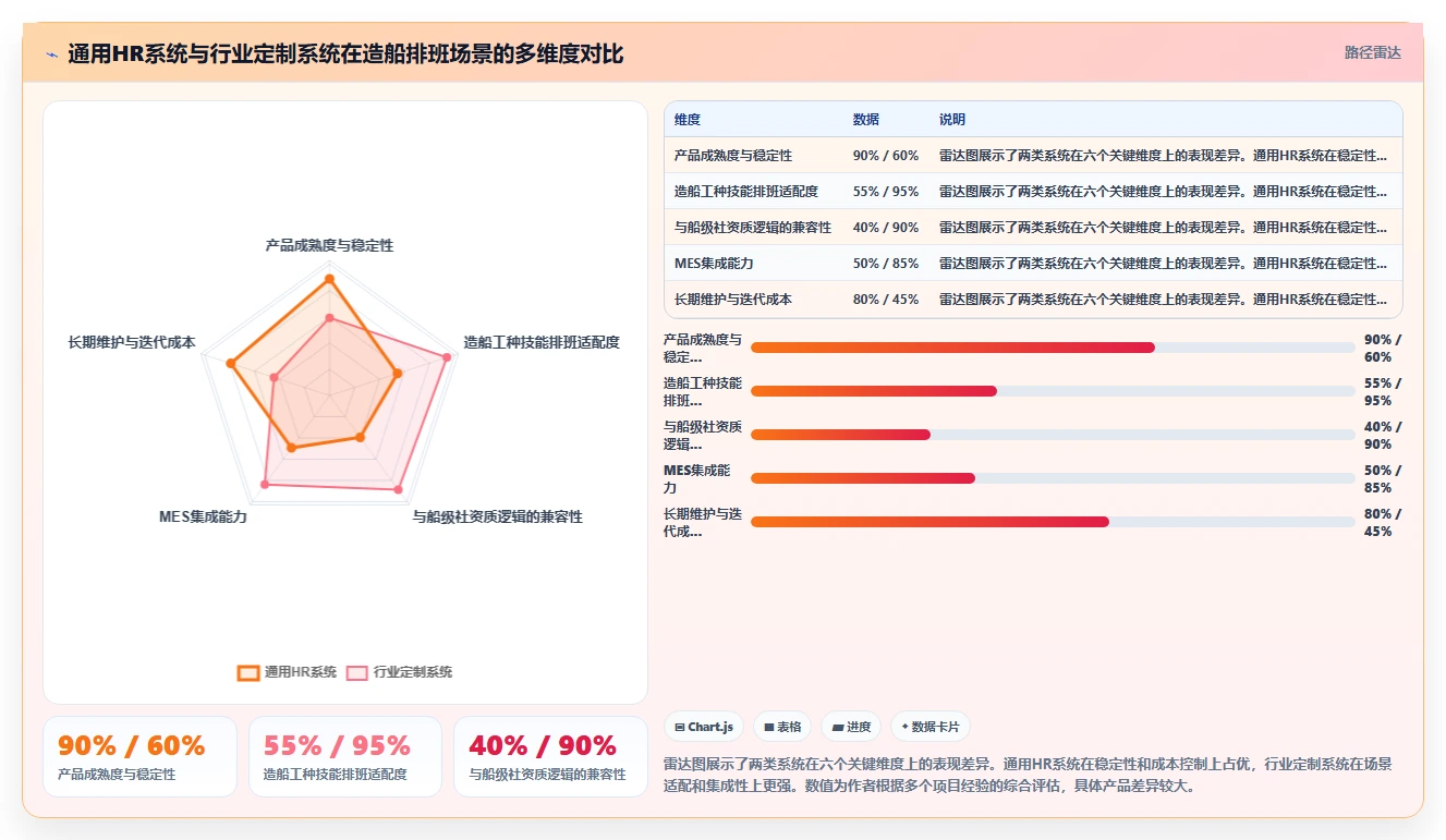 船舶制造智能HR系统工种技能矩阵排班