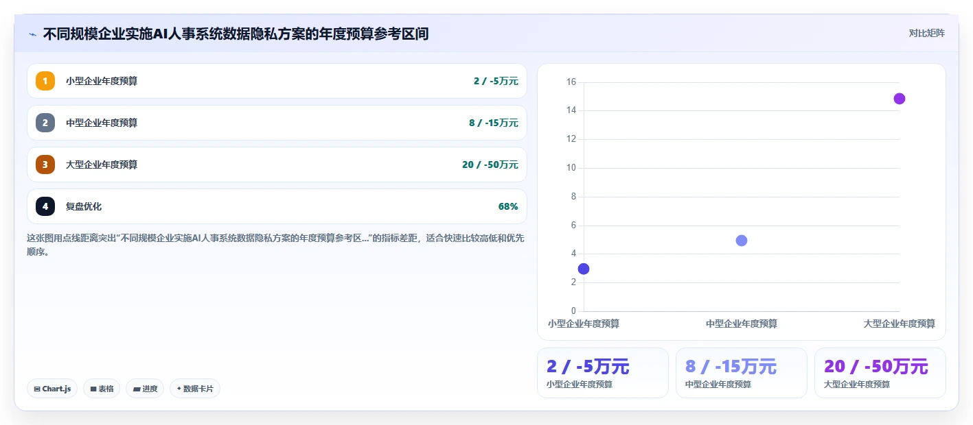 利用AI人事系统低成本满足多国用工数据隐私方案