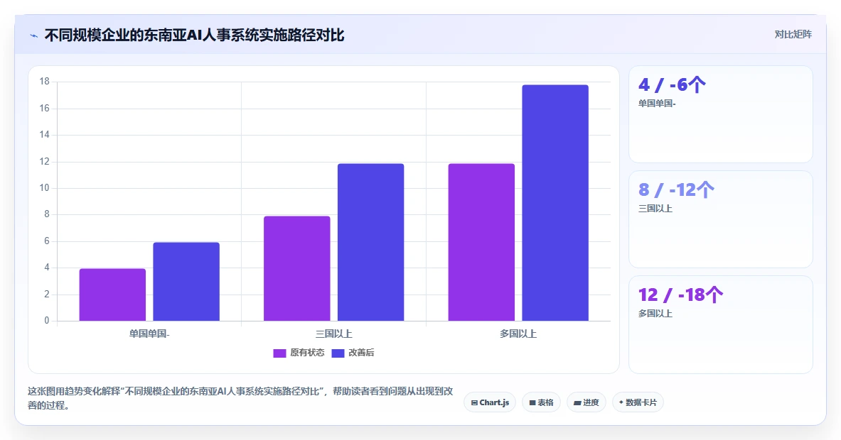 企业出海东南亚AI人事系统本地化实施要点
