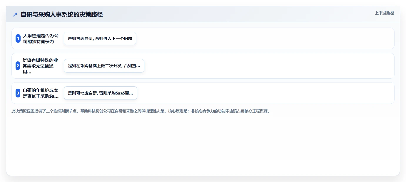 科技初创公司需要什么样的AI人事系统