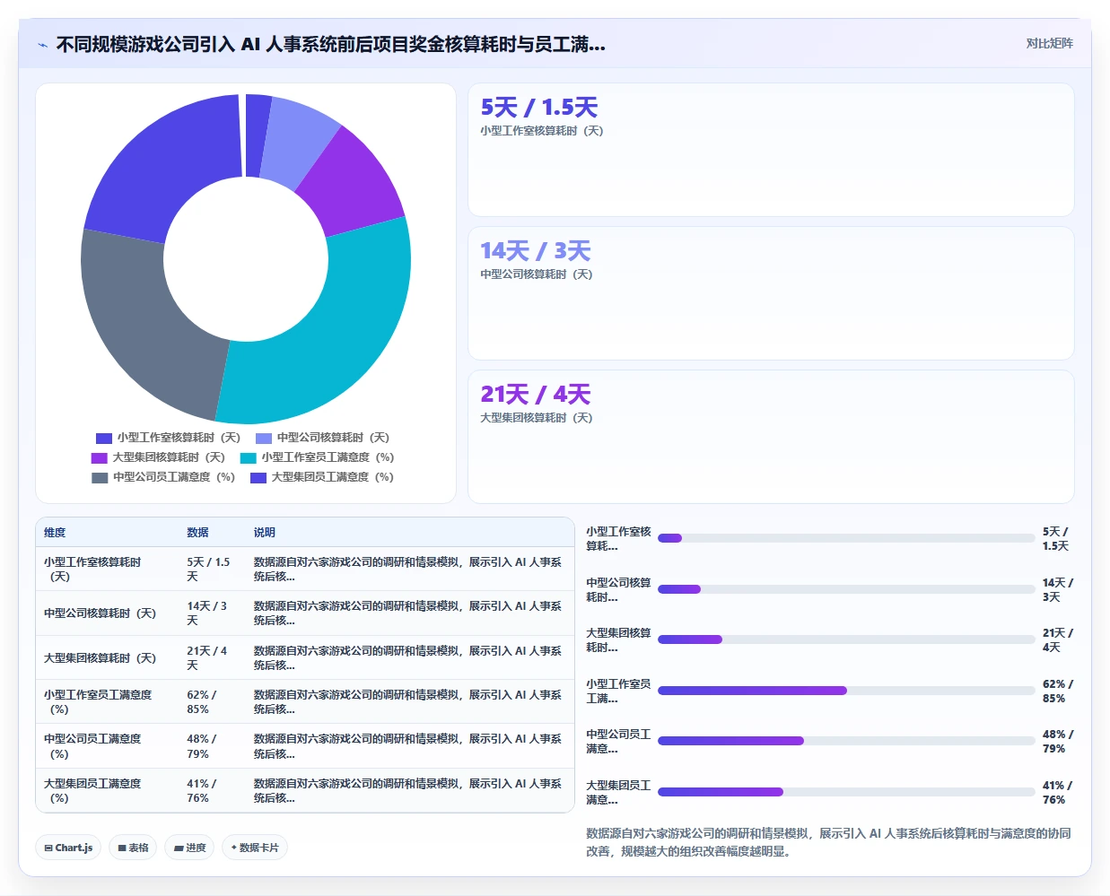 游戏行业AI人事系统项目奖金核算方案