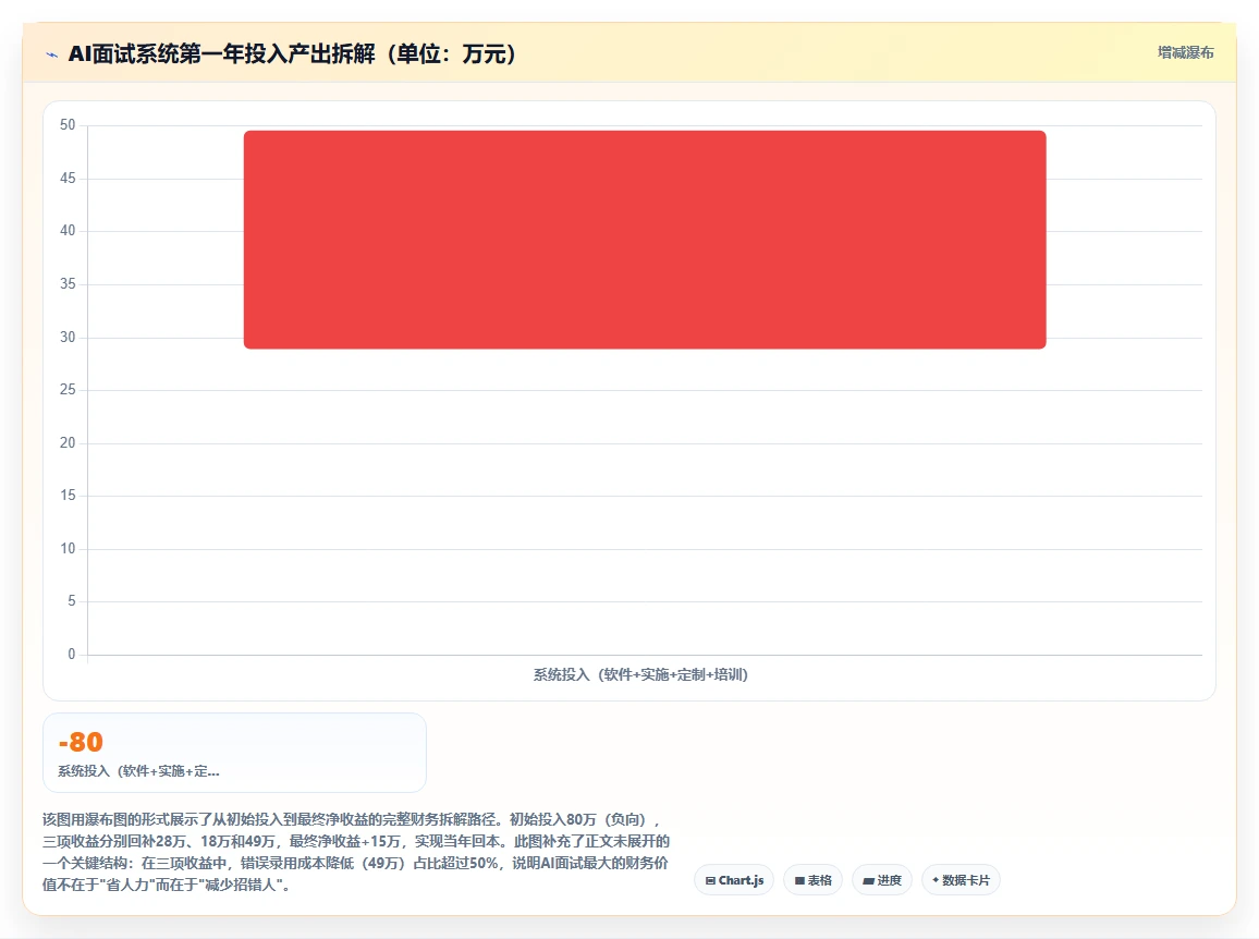 中大型企业实施AI人事系统数字人AI面试的成功经验