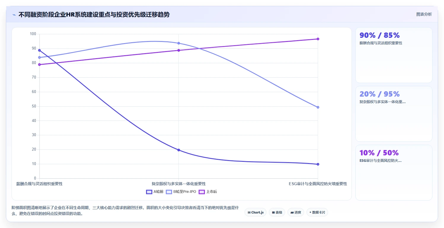 高科技企业人力资源数字化系统采购方案