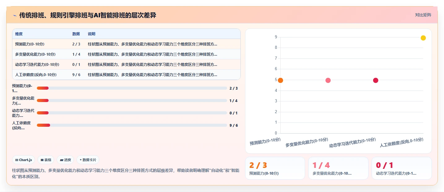 餐饮行业AI人事系统应用