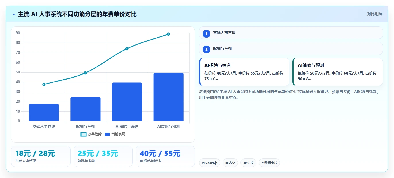 AI人事系统费用