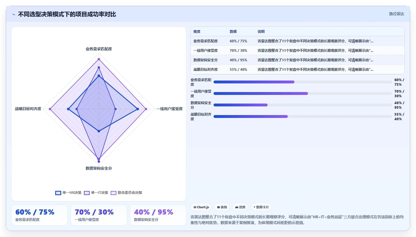 中大型企业企业AI人事系统选型指南