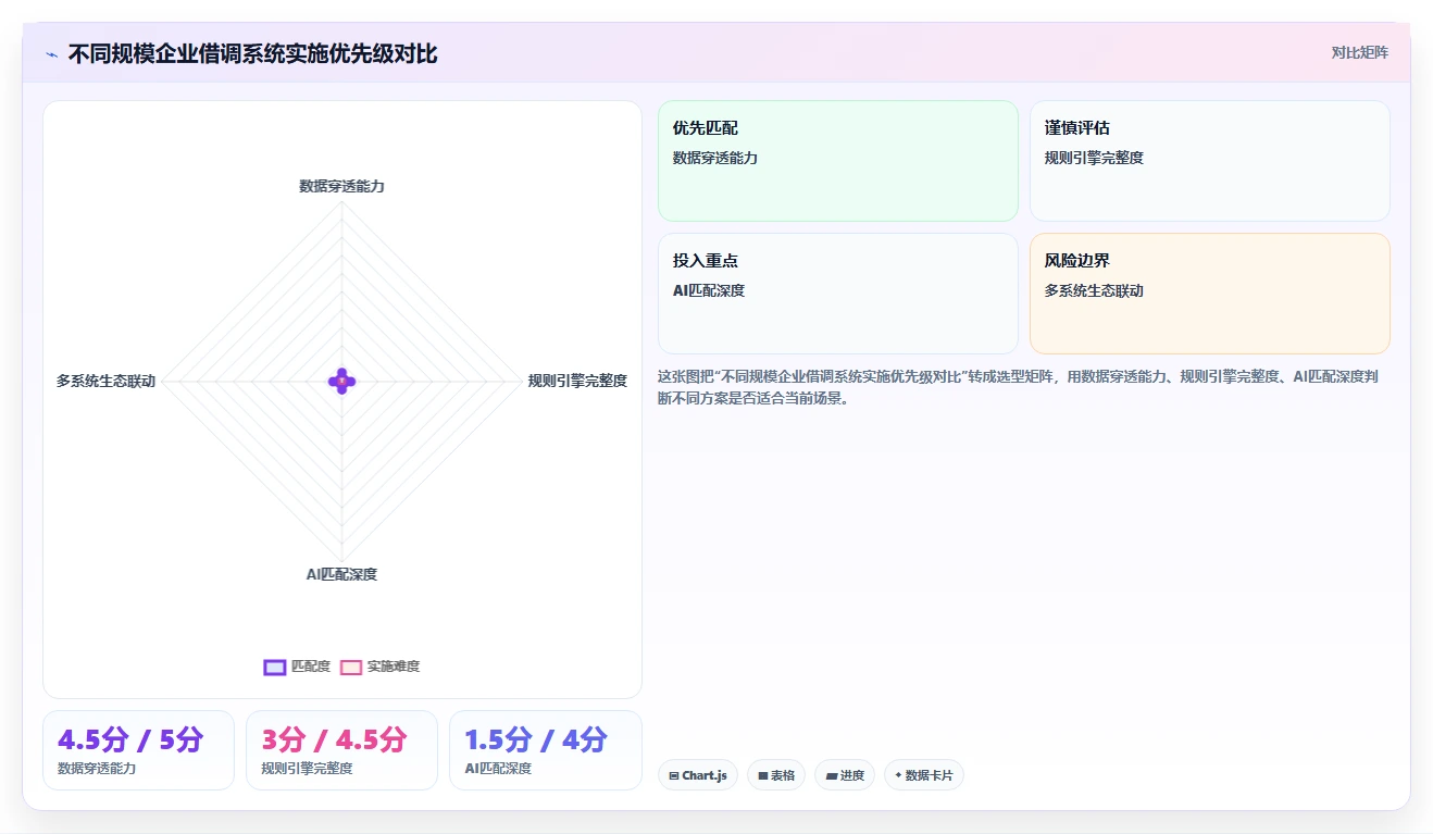 AI人事系统如何实现跨厂区员工借调调度