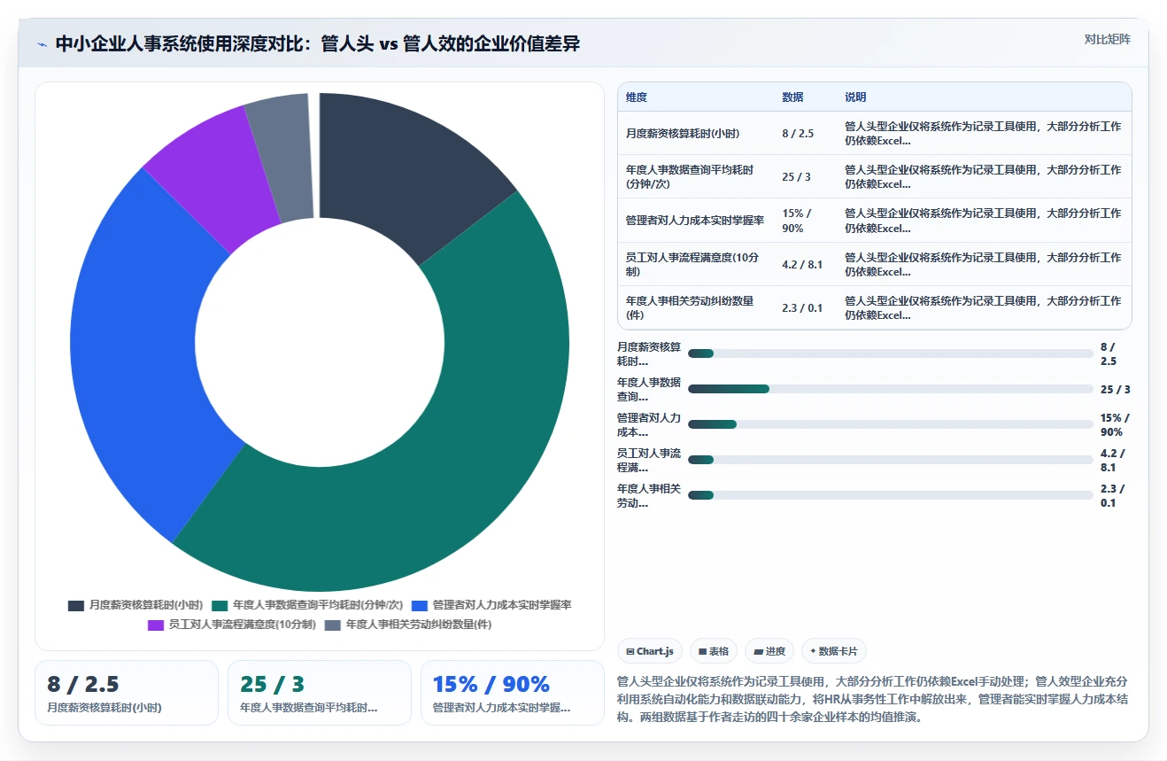 i人事数字化人事系统中小企应用指南