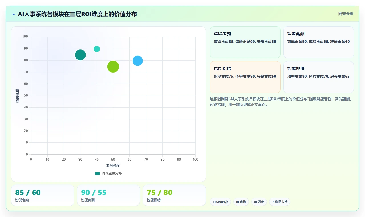 AI人事系统在集团公司的具体操作指南