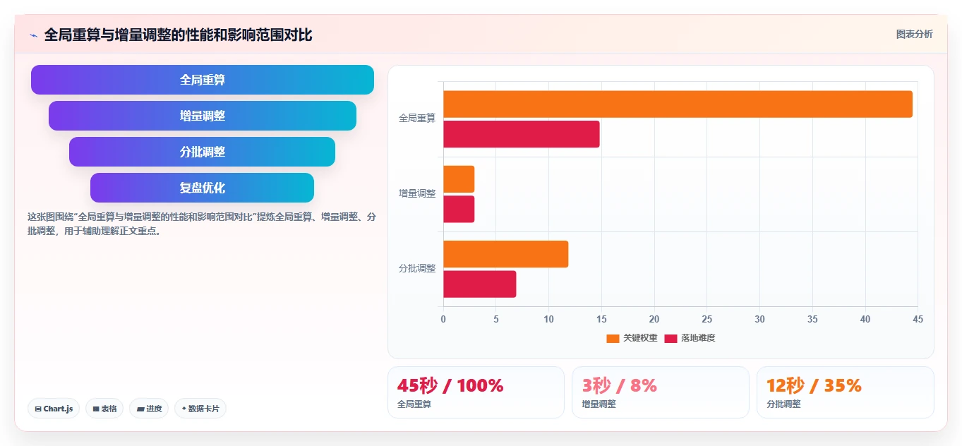 智能人事系统如何处理复杂排班规则