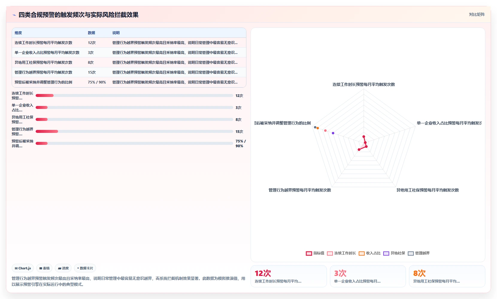 数字化人事系统应对灵活用工合规挑战方案