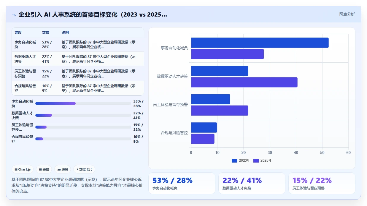 AI人事系统助力中大型企业提升运营效率