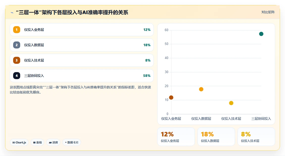 打破数据孤岛AI人事系统对接HR主数据中台