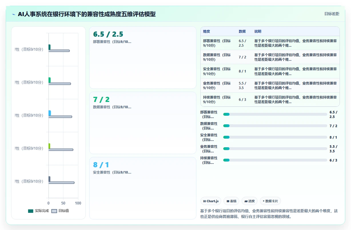 AI人事系统兼容银行系统