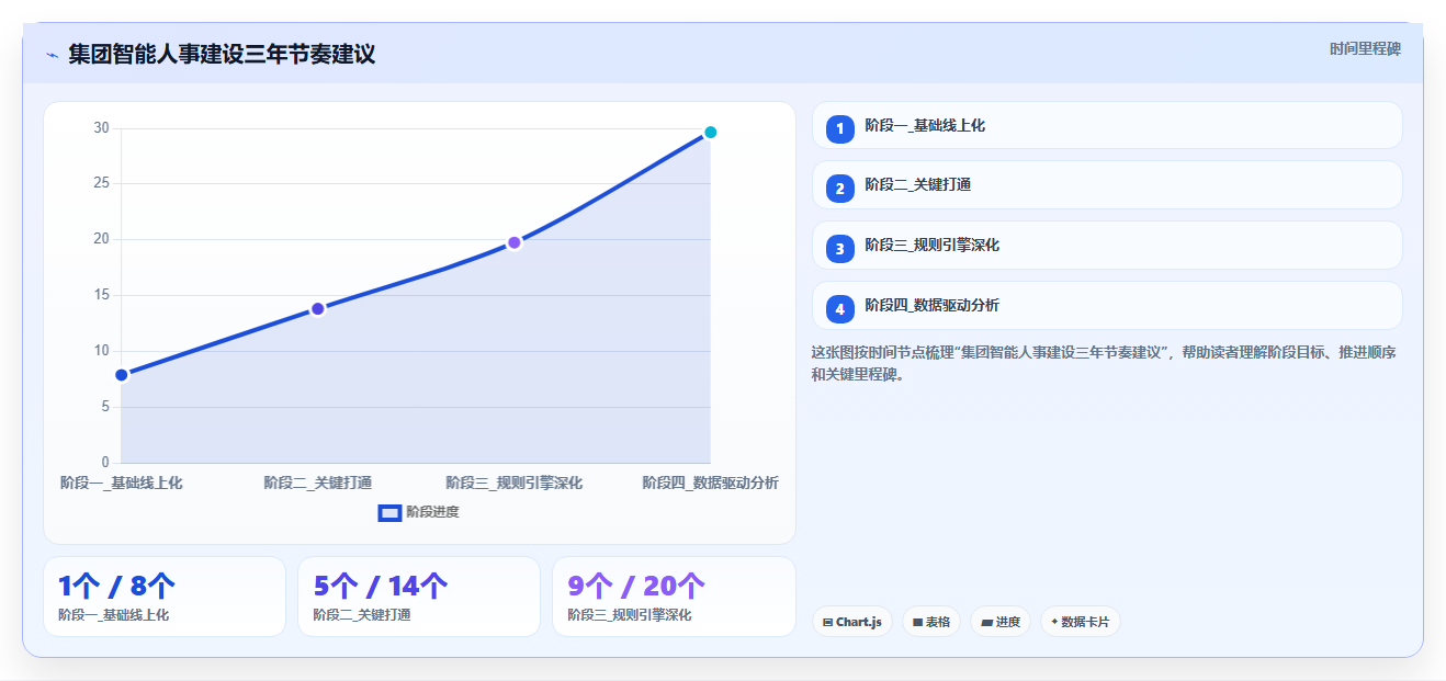 集团公司智能人事系统应用场景