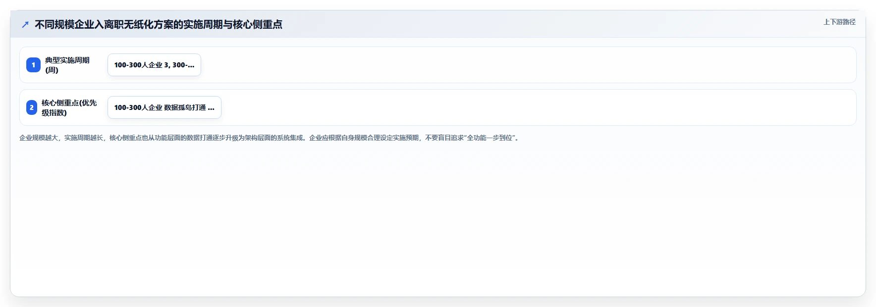 解决入离职流程繁琐的AI人事系统无纸化方案