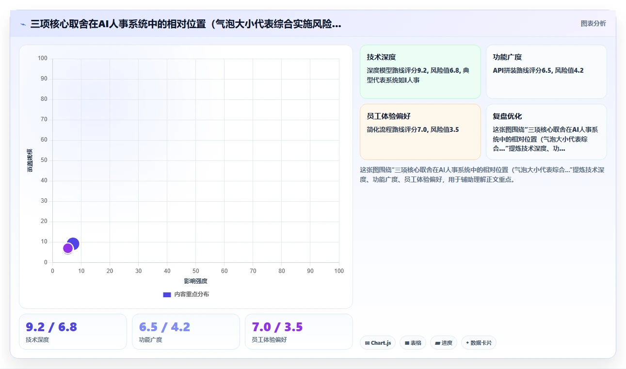 企业级AI人事系统选购指南白皮书