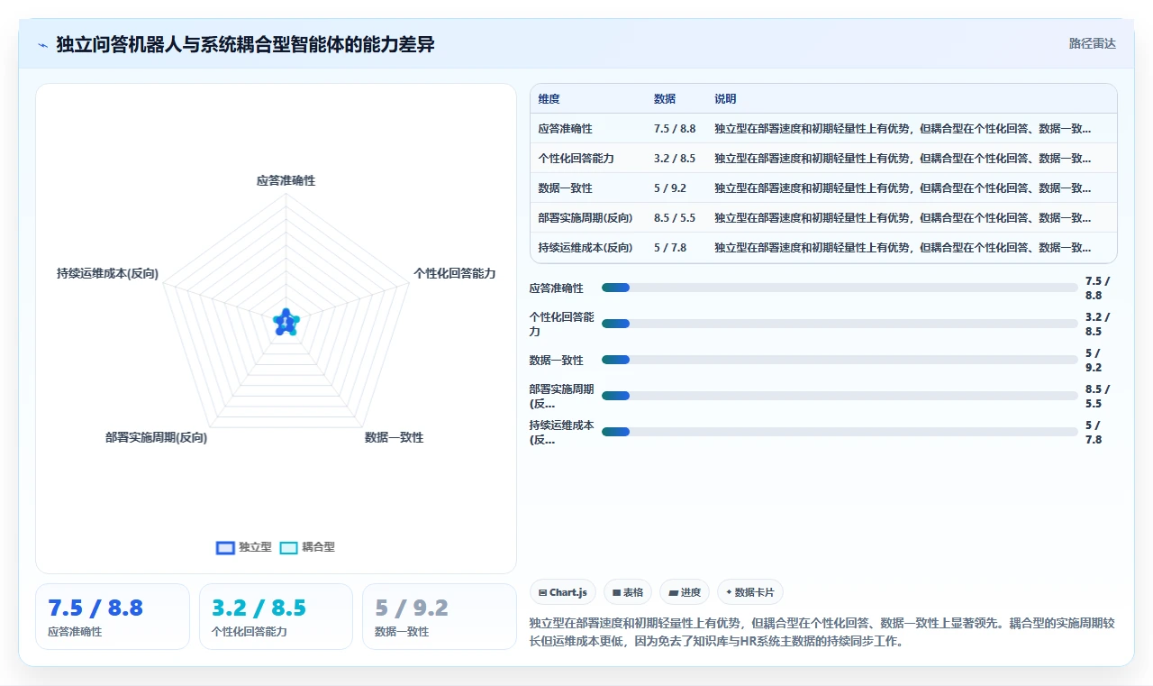 AI人事系统企业知识库智能体如何提升效率