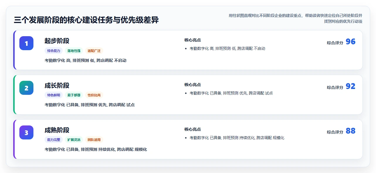 新零售AI人事系统门店人力共享调配
