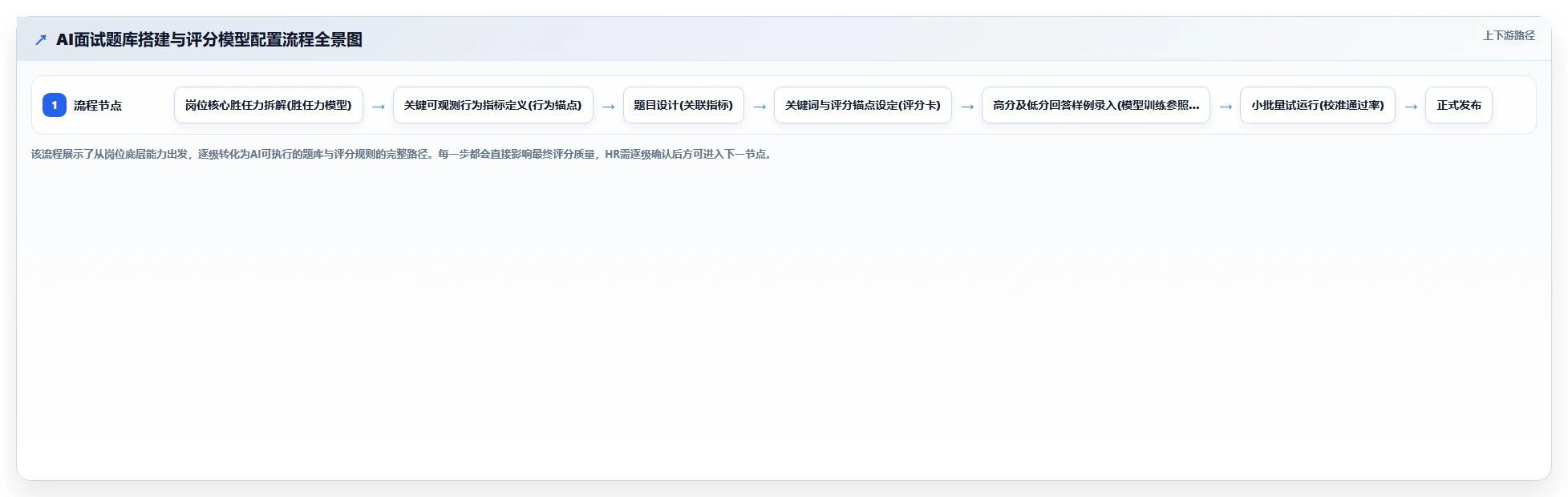 AI人事系统的AI面试功能怎么用